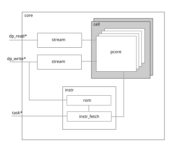 hw_core