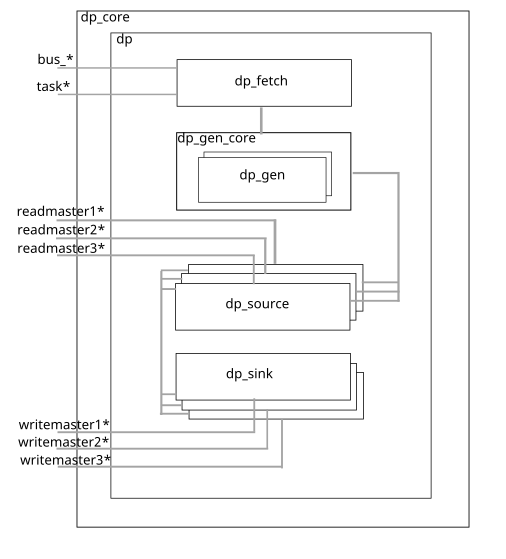 hw_dp_core