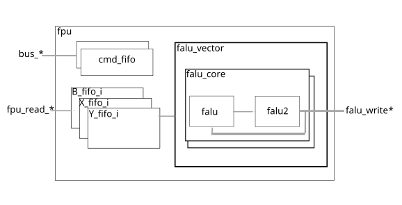 hw_fpu