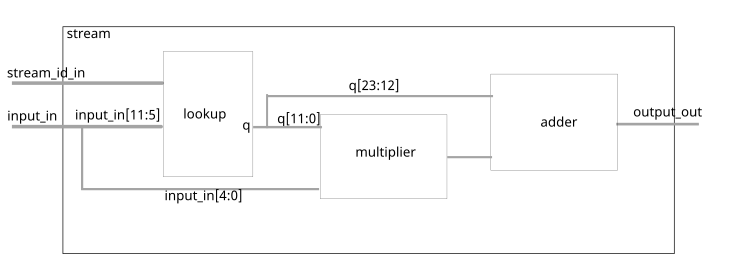hw_stream